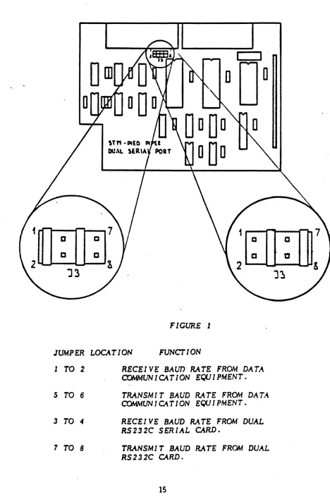 JUMPER FIGURE I LOCATION FUNCTION 
