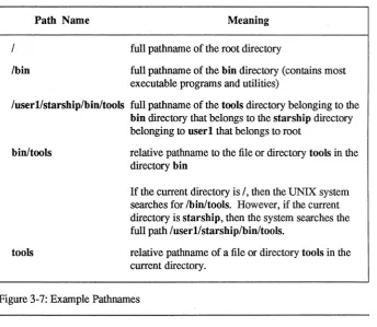 Figure 3-7: Example Pathnames 