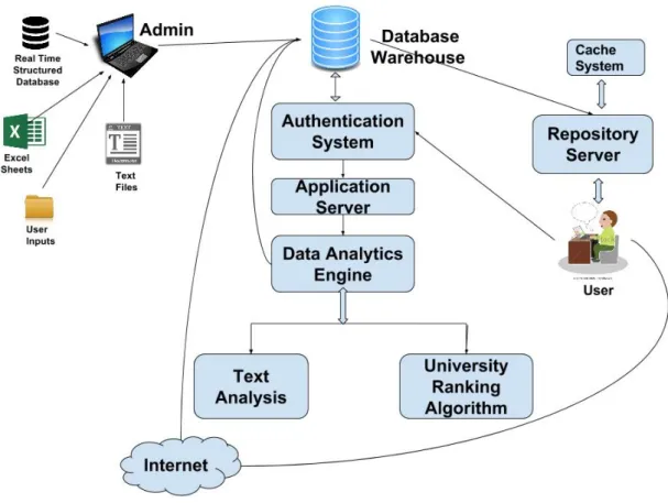 Figure 1.1: System Architecture