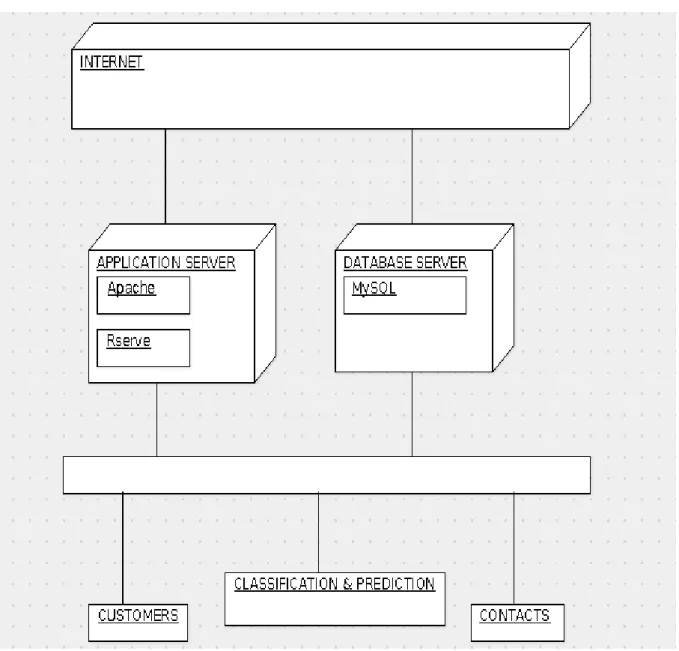 Figure 4.4: Deployment Diagram of University Classification Prediction System