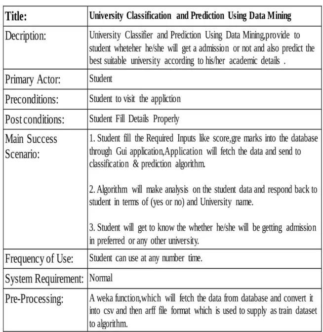 Figure 5.1: Usecase Report