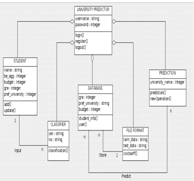 Figure 5.2: Class Diagram