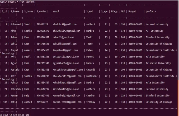 Figure 6.4: Data Stored