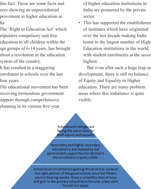 Fig. 1: Hierarchy in the enrolment equity in the growth of education. As per the latest ASER  report 2019 (http://www.asercentre.org/)