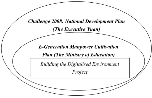 Figure	
  4.2	
  The	
  Structure	
  of	
  the	
  Challenge	
  2008:	
  National	
  Development	
  Plan	
  