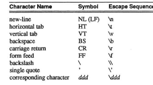 Table 2-1. Escape Sequences for Nongraphic Characters 
