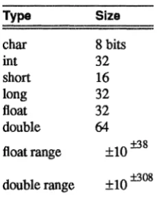Table 3-1. Hardware Characteristics 