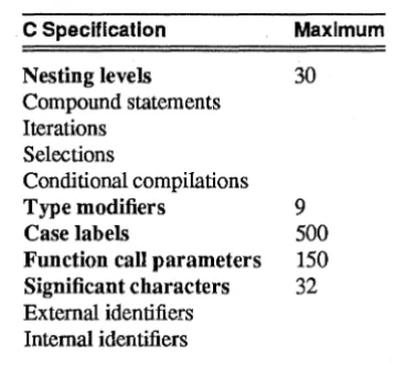 Table A-I shows the maximum limits imposed on certain items by the C compiler. 