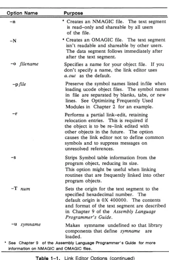 Table 1-1. Link Editor Options (continued) 