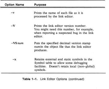 Table 1-1. Link Editor Options (continued) 