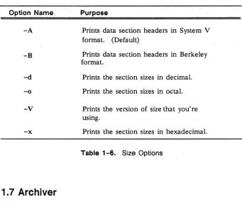 Table 1-6. Size Options 
