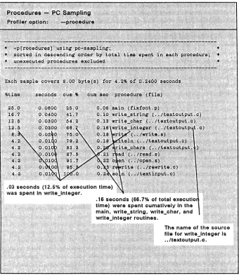 Figure 2-1. Profiler Listing for PC Sampling 