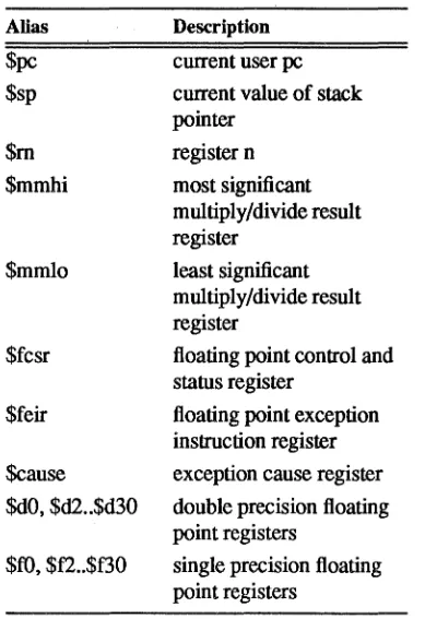 Table 4-6. Hardware Registers 
