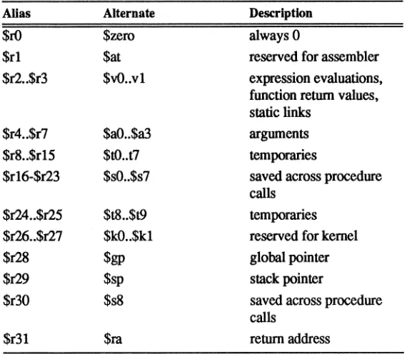 Table ~7. Hardware Registers with Aliases 