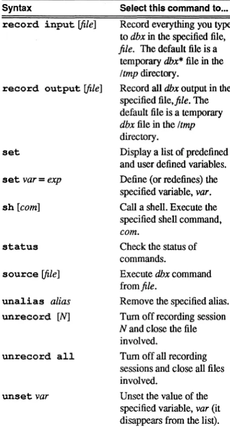 Table 6-1. (continued) Commands to Control dbx 