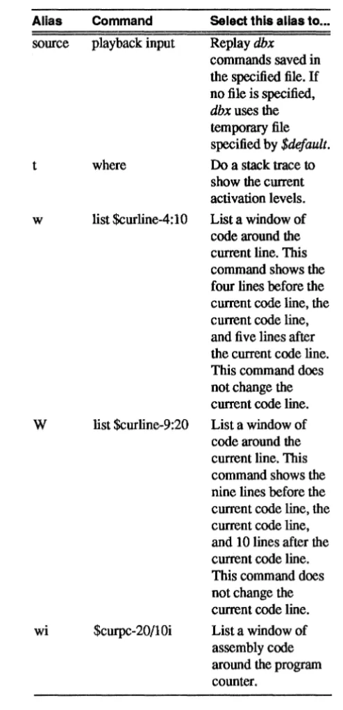 Table 6-3. (continued) Predefined Aliases 