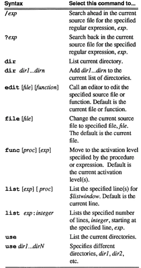 Table 7-1. Commands to Examine Source Programs 