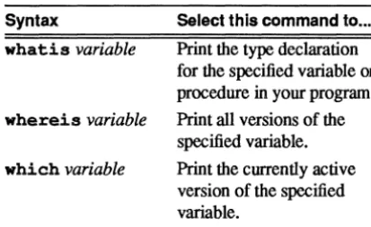 Table 7-1. (continued) Commands to Examine Source Programs 