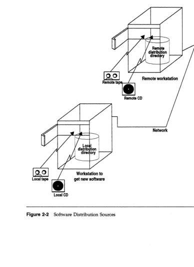 Figure 2-2 Software Distribution Sources 