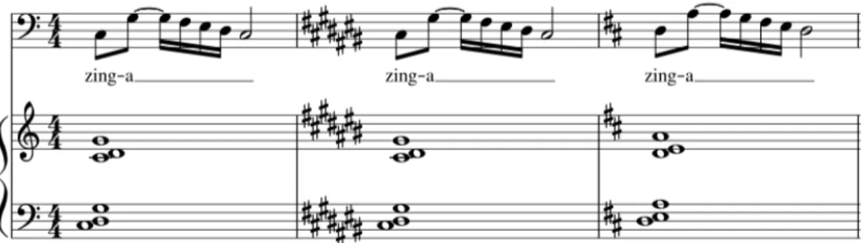 Figure 7. Exercise [ziŋa] for breath release and flexibility 
