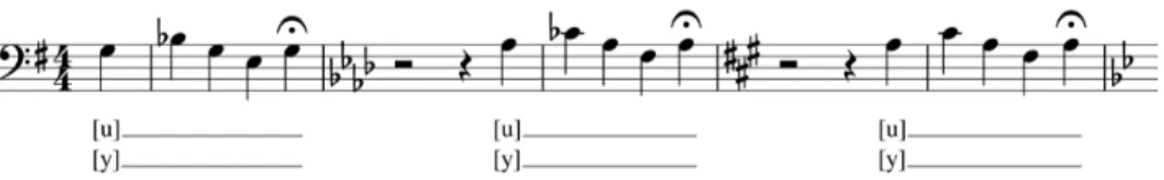 Figure 11. Stacked minor 3rds, version 1, for rounded lips and forward resonance 