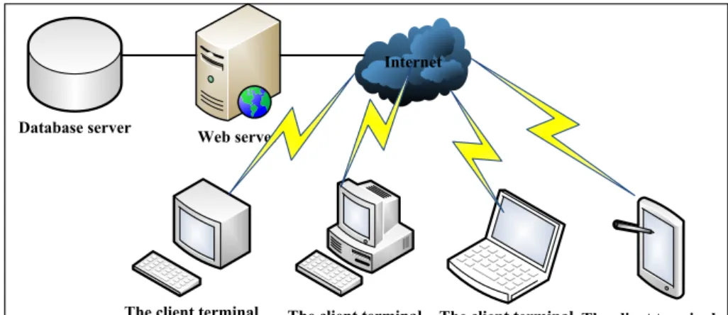 Fig. 5.  The overall architecture of the system 
