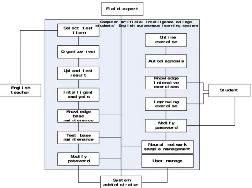 Fig. 4.  Overall structure of the system 