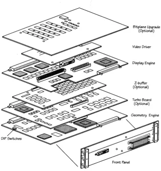 Figure 3-1 TG - V Graphics Subsystem 