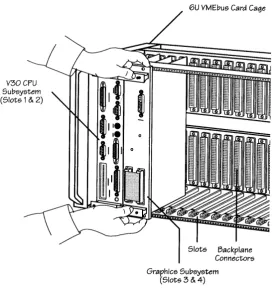 Figure 3-2 Inserting the TG - V Graphics Subsystem 