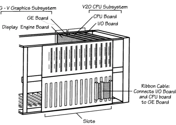 Figure 3-4 illustrates the TG - V graphics subsystem properly connected to a V30/V35 CPU subsystem (without the optional 
