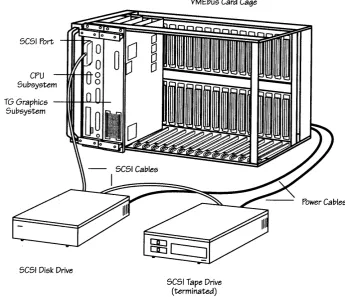 Figure 4-1 SCSI before connecting shows one possible system configuration using external disk and tape drives