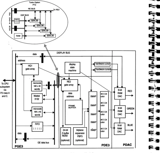 Figure 6-1 Graphics Subsystem Block Diagram 