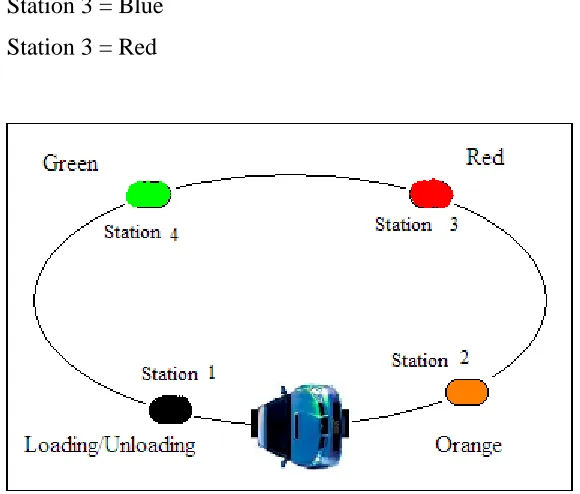 Figure 1.1 Overview of the Project Sequence 