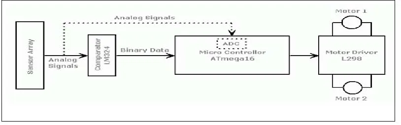 Figure 2.1.1(a): Simple Closed Loop System [1] 