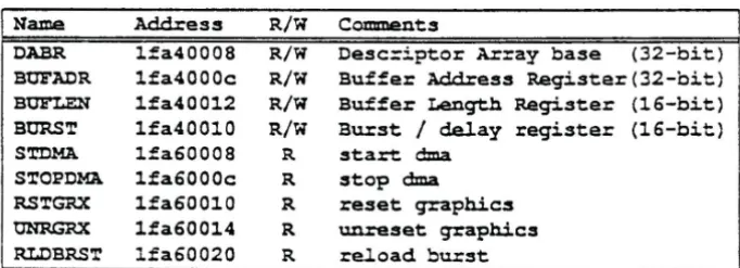 table in memory and list the graphics interface. loading the DABR with a pointer to the table