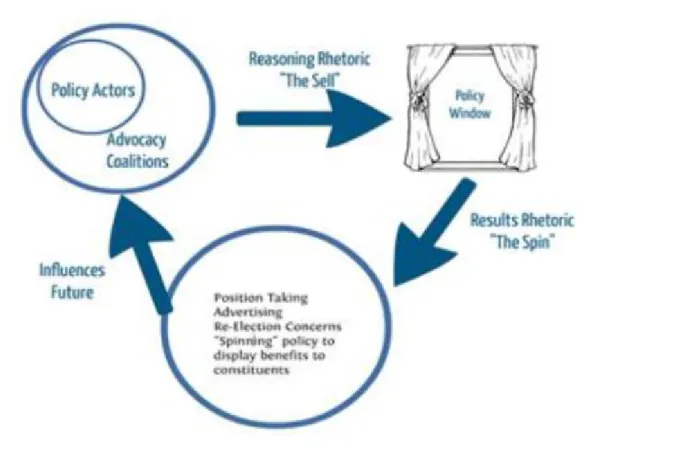 Figure 3: Initial Conceptual Framework Presented at DGfE in Berlin (2014) 