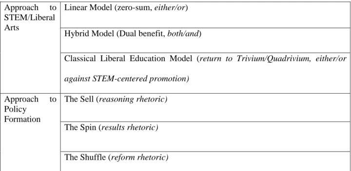 Table 2: Coding 