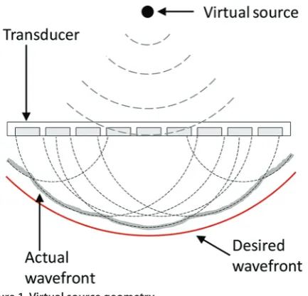 Figure 1. Virtual source geometry