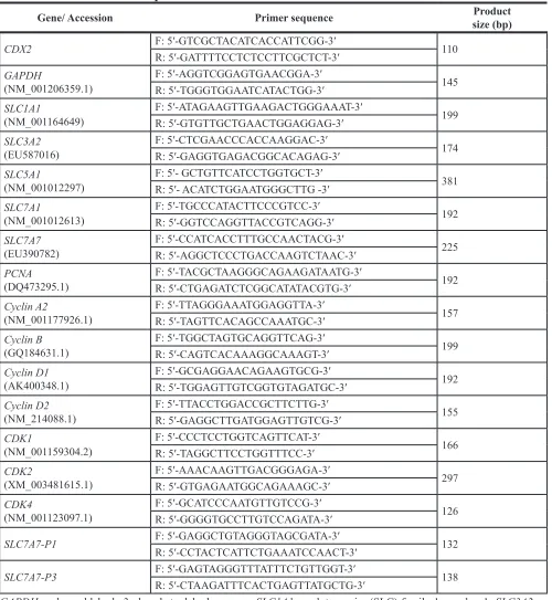 Table 2: Primers used for quantitative real-time PCR
