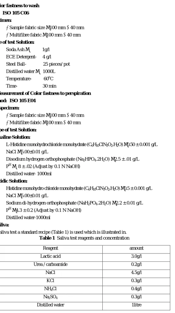 Table 1  Saliva test reagents and concentration 