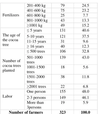 Table 4.   Mean Technical Efficiency Score of                                 Smallholder Cocoa Farmers 