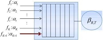 Fig. 3.Computation of equivalent service curve for ﬂow K + 1 in a rate-latency node.