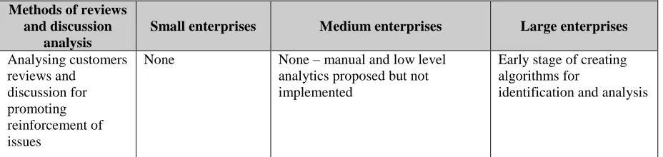 Figure 1: Customer stratification framework 