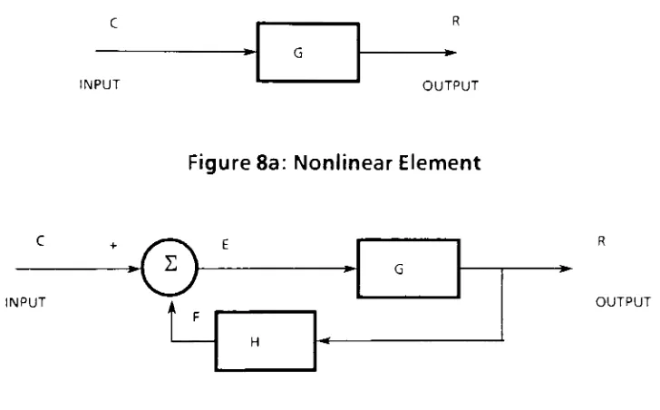 Figure 8a: Nonlinear Element