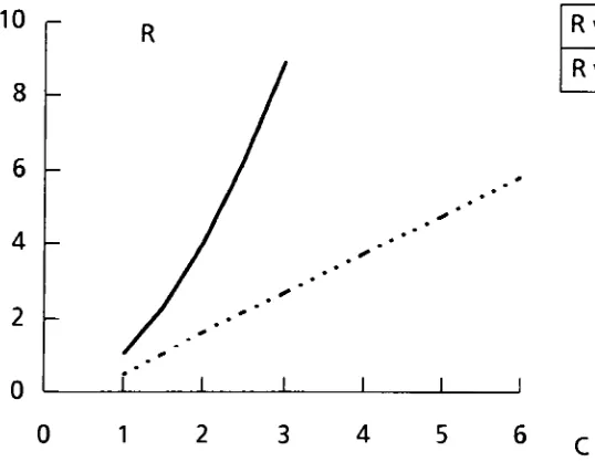 Figure 9:Linearity Improvement