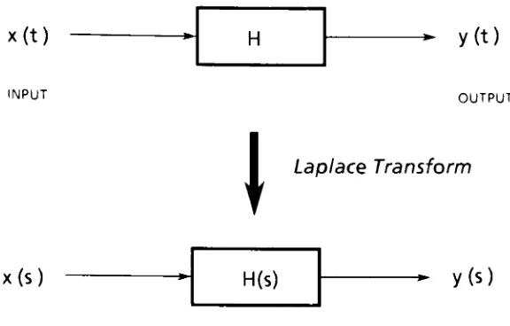 Figure 10: Block Diagram- Transfer Function