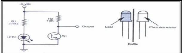 Figure 2.3.1 Infra Red Sensor 
