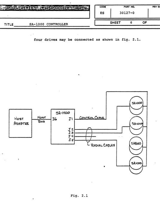 Fig. 2.1 