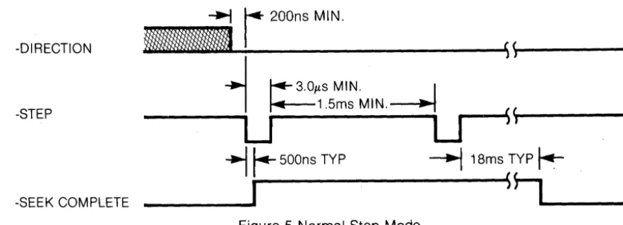 Figure 5 Normal Step Mode 