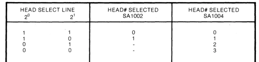 Table 1 Head Select (1 = = False, 0 True) 